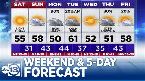 chanel 13 weather|13 eyewitness news weather forecast.